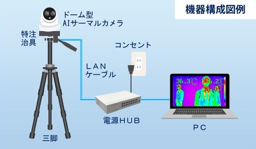 AIサーマルカメラドーム型システムセット【沖縄】